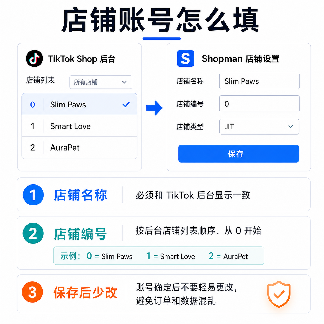 店铺账号填写说明